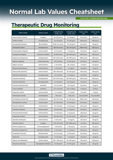 blood test ranges|Lab Values, Normal Adult: Laboratory Reference Ranges in.
